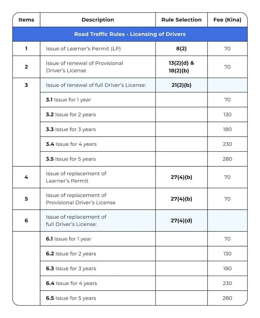 Buy Papua New Guinea Driving License Online:  Is It Possible?